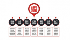 红湃品牌策划公司专业为企业主打品牌战略